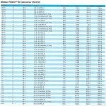 Roxxy  C32-42-05 1100 kv