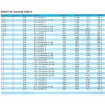 Roxxy  C35-30-10 1330 kv